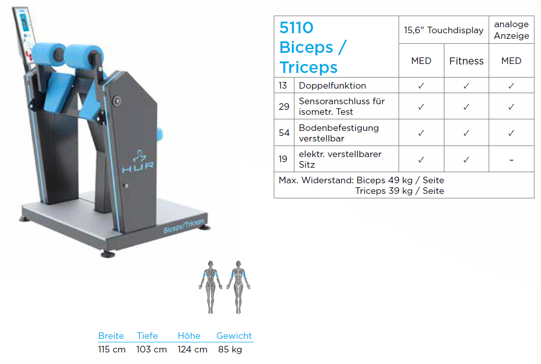 Biceps / Triceps 5110