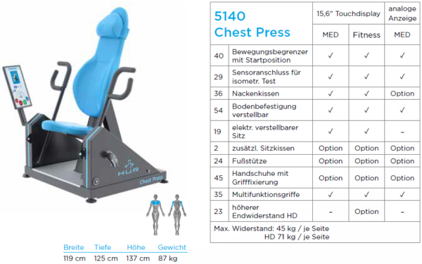 Chest Press 5140