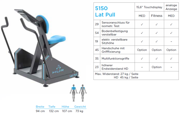 Lat Pull 5150