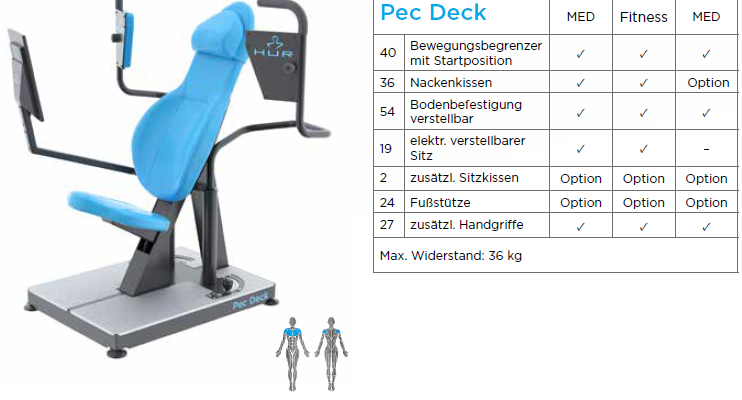 Peck Deck 5160