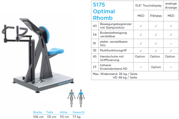 Optimal Rhomb 5175
