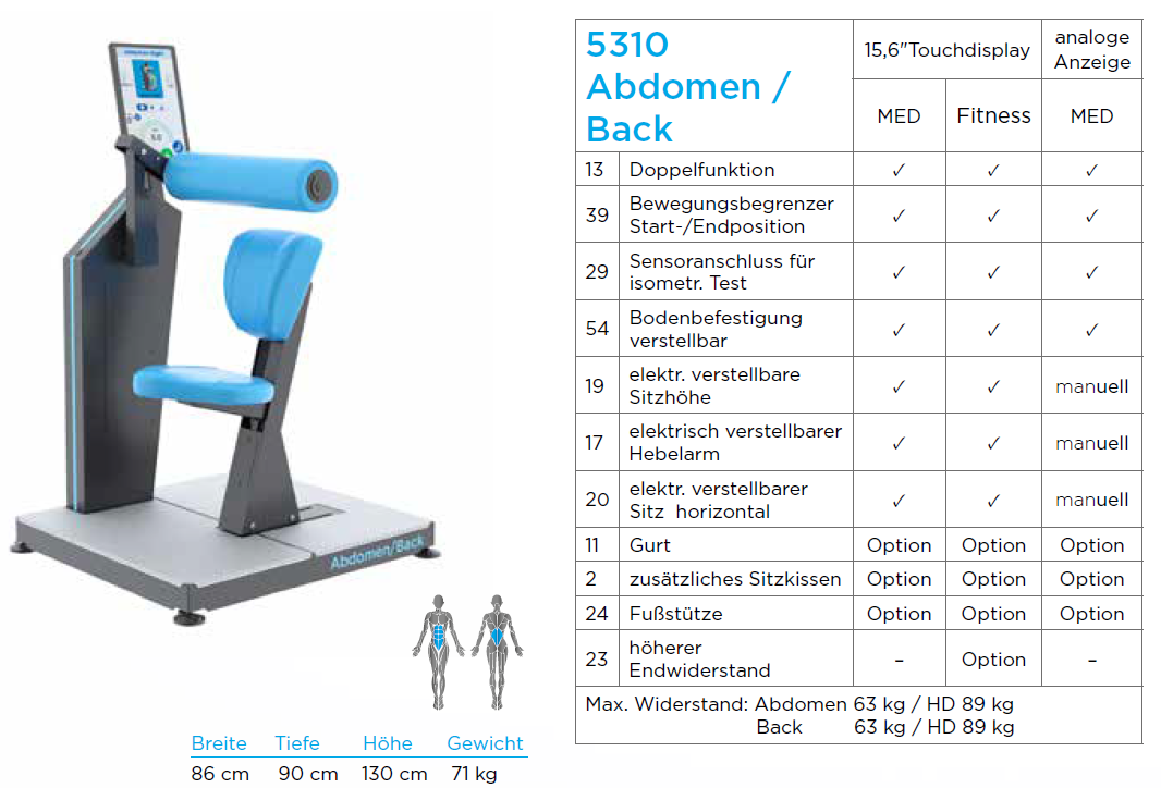 Abdomen / Back 5310