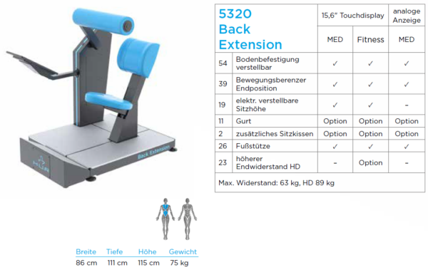 Back Extension 5320