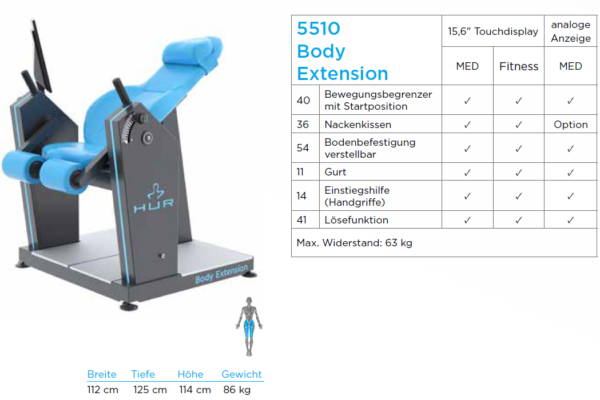 Body Extension 5510