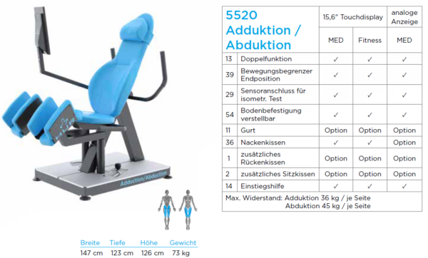 Adduction / Abduction 5520