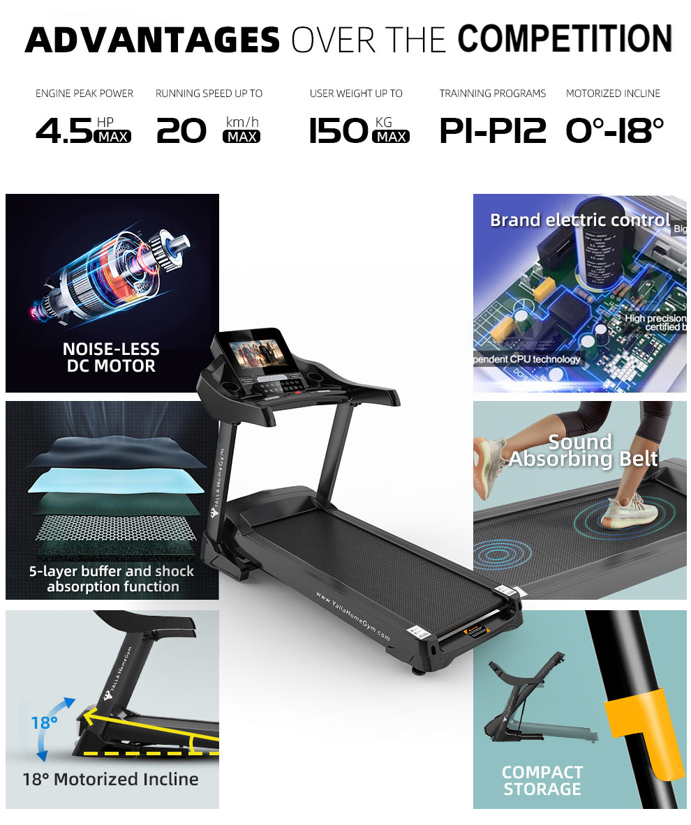 YALLA HomeGym LEGENDS Commerical Treadmill 4.5HP AC Motor, Touch Screen, Auto Incline