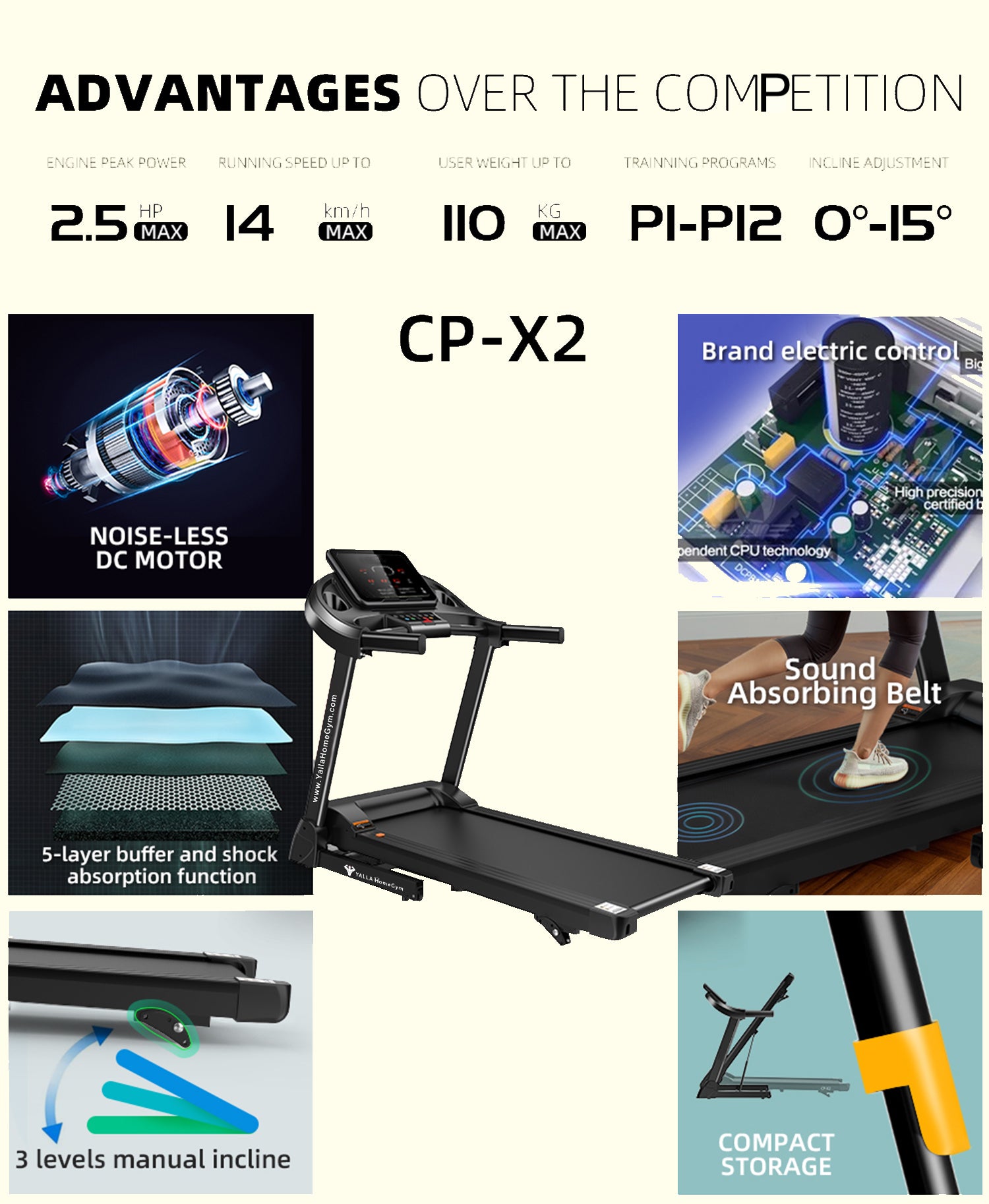 YALLA HomeGym Fitness For Everyone Treadmill 0.6-14KM/H with LED Screen, 2.5HP Motor, Compact, Foldable with 3 levels Manual Incline, Smart Display