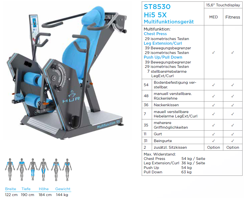 5-in-1 Multifunction Device ST8530