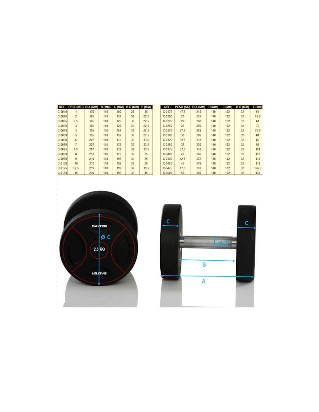 C-0010/C-0500 TPU DUMBBELLS