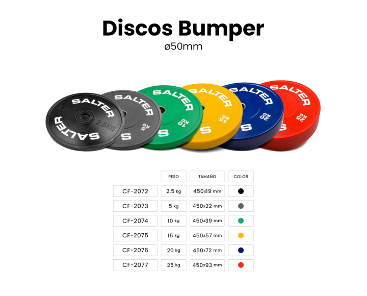CF-2072 BUMPER PLATE 2.5 KG